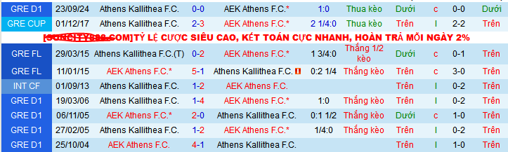 Nhận định, soi kèo AEK Athens vs Athens Kallithea, 01h30 ngày 13/1: Derby một chiều - Ảnh 3