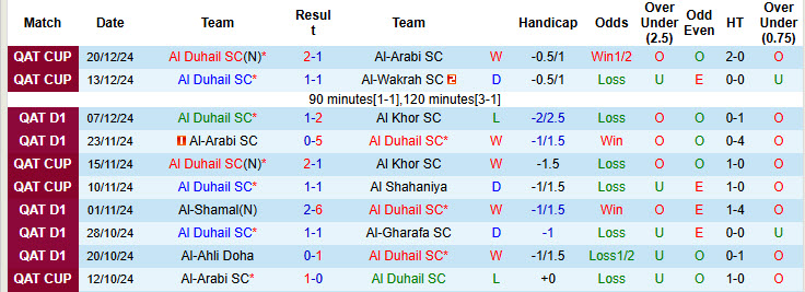 Nhận định, soi kèo Al Duhail vs Qatar SC, 20h15 ngày 12/1: Trở lại quỹ đạo - Ảnh 2