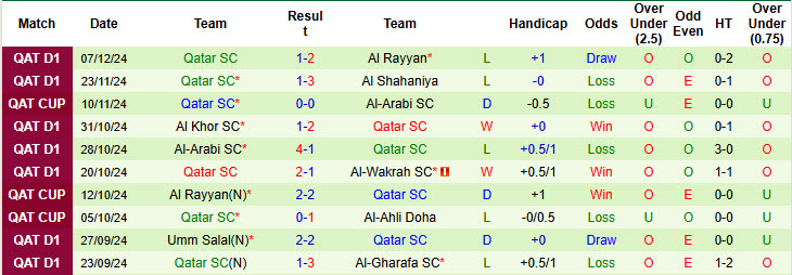 Nhận định, soi kèo Al Duhail vs Qatar SC, 20h15 ngày 12/1: Trở lại quỹ đạo - Ảnh 3