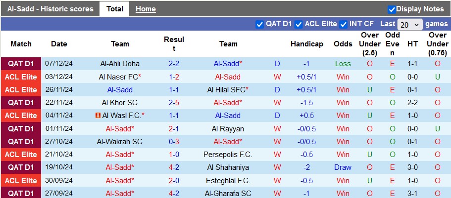 Nhận định, soi kèo Al-Sadd vs Al-Shamal, 22h30 ngày 12/1: Cởi mở - Ảnh 1