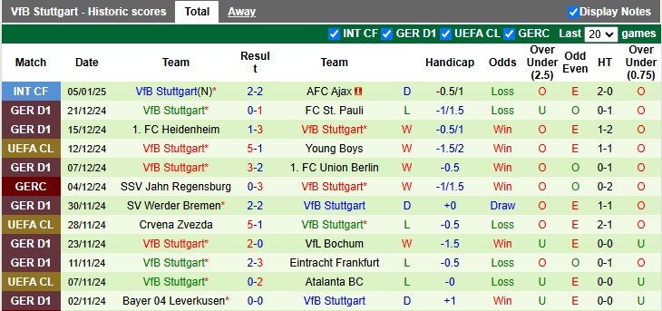 Nhận định, soi kèo Augsburg vs Stuttgart, 23h30 ngày 12/1: Thiên nga gẫy cánh - Ảnh 2