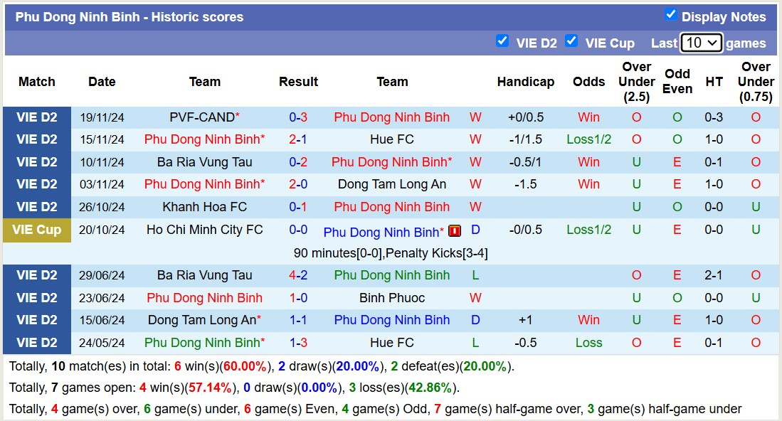 Nhận định, soi kèo Bà Rịa Vũng Tàu vs Ninh Bình, 16h00 ngày 12/1: Tiếp tục chiến thắng - Ảnh 2