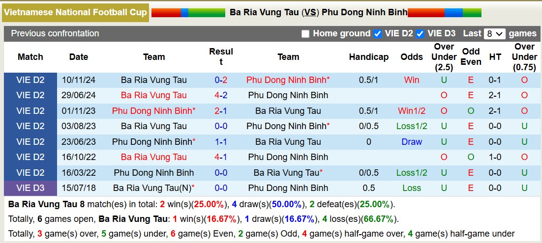 Nhận định, soi kèo Bà Rịa Vũng Tàu vs Ninh Bình, 16h00 ngày 12/1: Tiếp tục chiến thắng - Ảnh 3