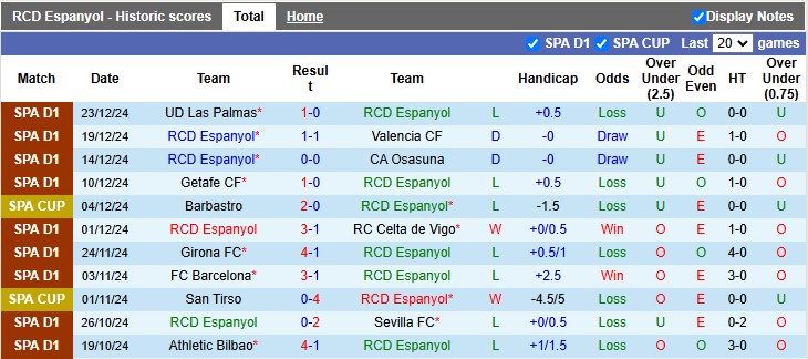 Nhận định, soi kèo Espanyol vs Leganes, 0h30 ngày 12/1: Hòa nhạt nhòa - Ảnh 1