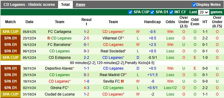 Nhận định, soi kèo Espanyol vs Leganes, 0h30 ngày 12/1: Hòa nhạt nhòa - Ảnh 2