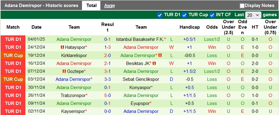 Nhận định, soi kèo Gaziantep vs Adana Demirspor, 22h59 ngày 12/1: Điểm tựa sân nhà - Ảnh 2