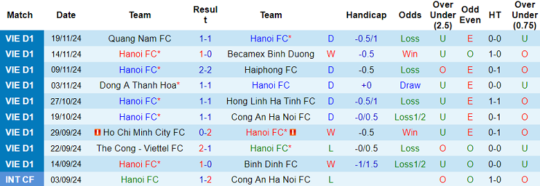 Nhận định, soi kèo Hà Nội FC vs Đồng Tháp, 19h15 ngày 12/1: Khó có bất ngờ - Ảnh 1