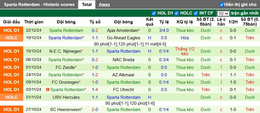 Nhận định, soi kèo Heracles vs Sparta Rotterdam, 22h30 ngày 11/01: Khách rơi tự do - Ảnh 3