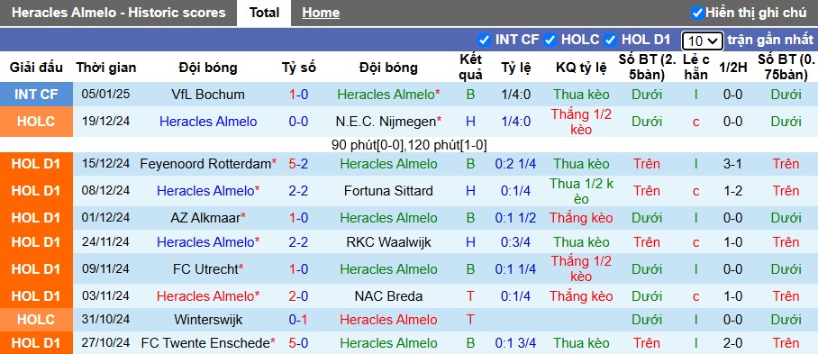 Nhận định, soi kèo Heracles vs Sparta Rotterdam, 22h30 ngày 11/01: Khách rơi tự do - Ảnh 4