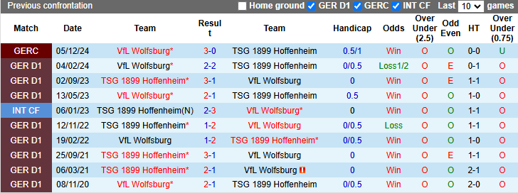 Nhận định, soi kèo Hoffenheim vs Wolfsburg, 21h30 ngày 11/1: Bầy sói thức giấc - Ảnh 4