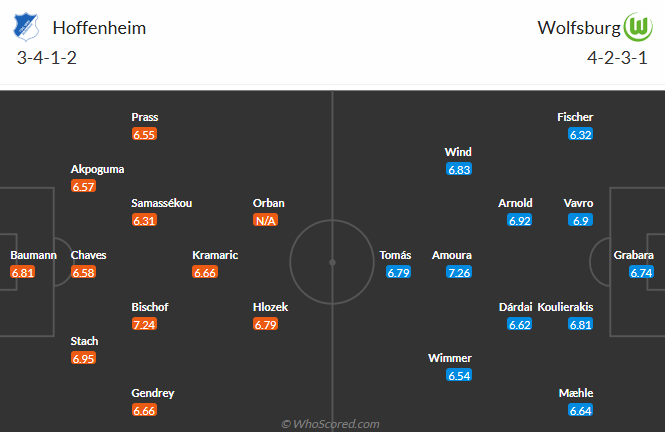 Nhận định, soi kèo Hoffenheim vs Wolfsburg, 21h30 ngày 11/1: Bầy sói thức giấc - Ảnh 5