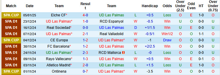 Nhận định, soi kèo Las Palmas vs Getafe, 20h00 ngày 12/1: Nguy hiểm cận kề - Ảnh 2