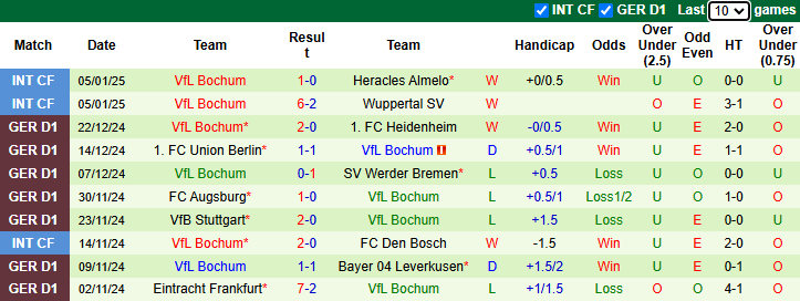 Nhận định, soi kèo Mainz vs Bochum, 21h30 ngày 11/1: Khó có bất ngờ - Ảnh 3