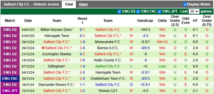 Nhận định, soi kèo Man City vs Salford, 0h45 ngày 12/1: Etihad tưng bừng - Ảnh 2