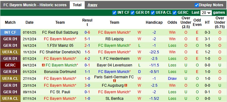 Nhận định, soi kèo Monchengladbach vs Bayern Munich, 0h30 ngày 12/1: Cú vấp đầu tiên - Ảnh 2