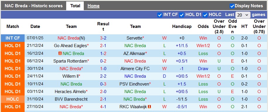 Nhận định, soi kèo NAC vs Heerenveen, 22h45 ngày 12/1: Mãn nhãn - Ảnh 1