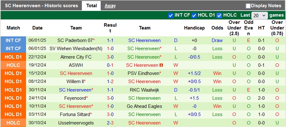 Nhận định, soi kèo NAC vs Heerenveen, 22h45 ngày 12/1: Mãn nhãn - Ảnh 2