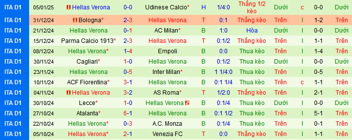 Nhận định, soi kèo Napoli vs Hellas Verona, 02h45 ngày 13/1: Đạp đáy giữ đỉnh - Ảnh 2