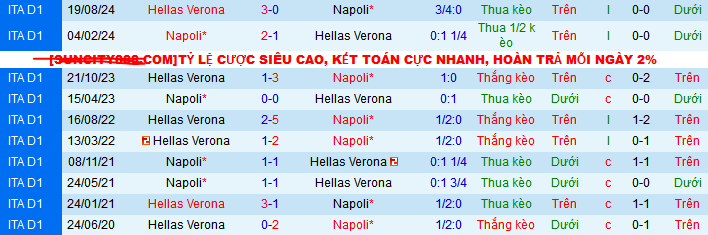 Nhận định, soi kèo Napoli vs Hellas Verona, 02h45 ngày 13/1: Đạp đáy giữ đỉnh - Ảnh 3