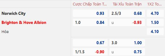 Nhận định, soi kèo Norwich City vs Brighton, 22h00 ngày 11/1: Không dễ dàng - Ảnh 1