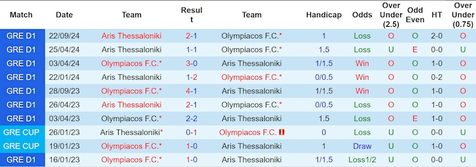 Nhận định, soi kèo Olympiakos vs Aris, 1h30 ngày 12/1: Khách khó có cơ hội - Ảnh 4