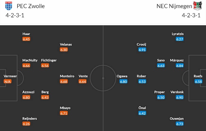 Nhận định, soi kèo PEC Zwolle vs NEC Nijmegen, 2h00 ngày 12/1: Vượt qua đối thủ - Ảnh 6