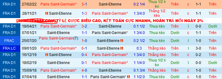 Nhận định, soi kèo PSG vs Saint-Etienne, 02h45 ngày 13/1: Khổng lồ và tý hon - Ảnh 3