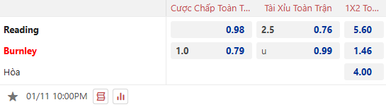 Nhận định, soi kèo Reading vs Burnley, 22h00 ngày 11/1: Đi dễ khó về - Ảnh 1