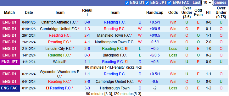 Nhận định, soi kèo Reading vs Burnley, 22h00 ngày 11/1: Đi dễ khó về - Ảnh 2