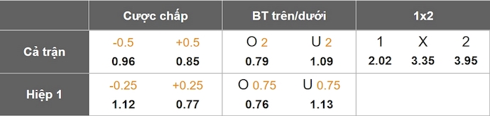 Nhận định, soi kèo Sevilla vs Valencia, 3h00 ngày 12/1: Vật lộn nơi đáy bảng - Ảnh 1