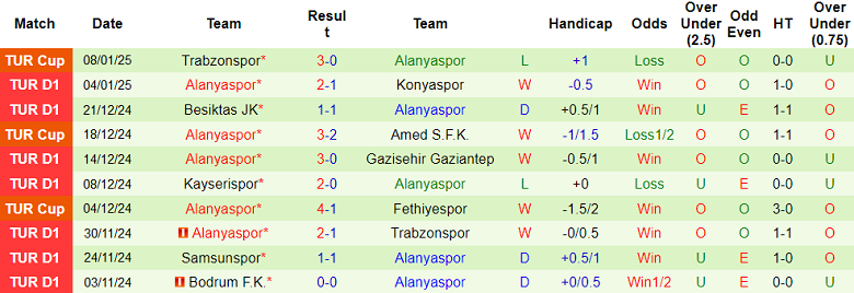 Nhận định, soi kèo Sivasspor vs Alanyaspor, 17h30 ngày 12/1: Khó tin cửa trên - Ảnh 2