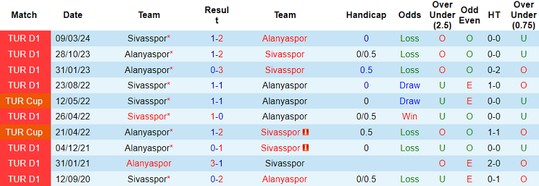 Nhận định, soi kèo Sivasspor vs Alanyaspor, 17h30 ngày 12/1: Khó tin cửa trên - Ảnh 3