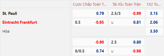 Nhận định, soi kèo St. Pauli vs Eintracht Frankfurt, 21h30 ngày 11/1: Cửa dưới sáng - Ảnh 1