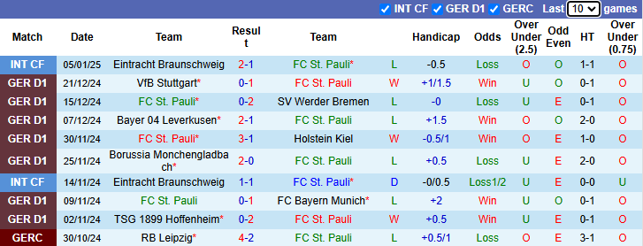 Nhận định, soi kèo St. Pauli vs Eintracht Frankfurt, 21h30 ngày 11/1: Cửa dưới sáng - Ảnh 2