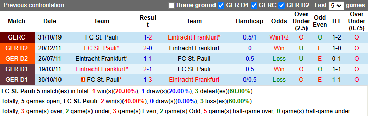 Nhận định, soi kèo St. Pauli vs Eintracht Frankfurt, 21h30 ngày 11/1: Cửa dưới sáng - Ảnh 4