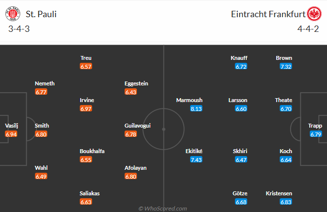 Nhận định, soi kèo St. Pauli vs Eintracht Frankfurt, 21h30 ngày 11/1: Cửa dưới sáng - Ảnh 5