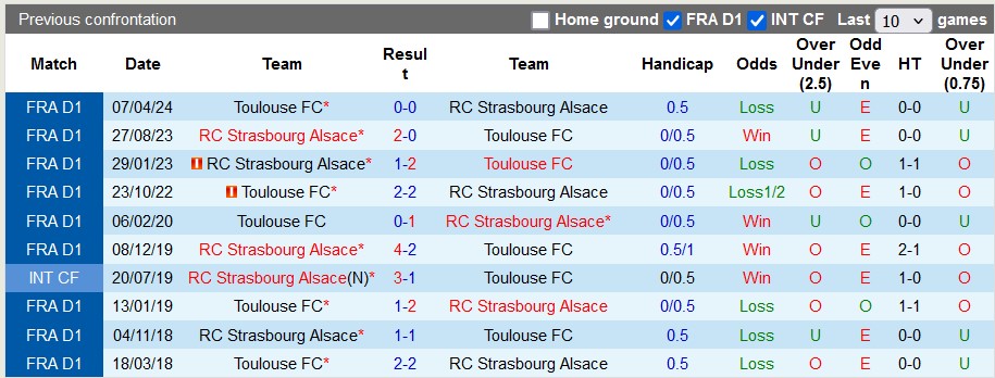 Nhận định, soi kèo Toulouse vs Strasbourg, 23h15 ngày 12/1 - Ảnh 3