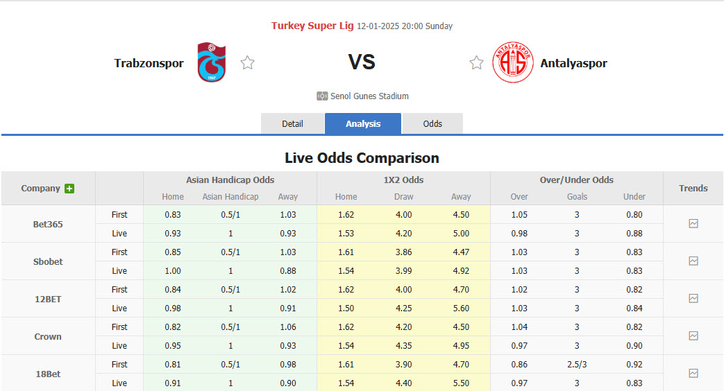 Nhận định, soi kèo Trabzonspor vs Antalyaspor, 20h00 ngày 12/1: Phong độ lên xuống - Ảnh 1