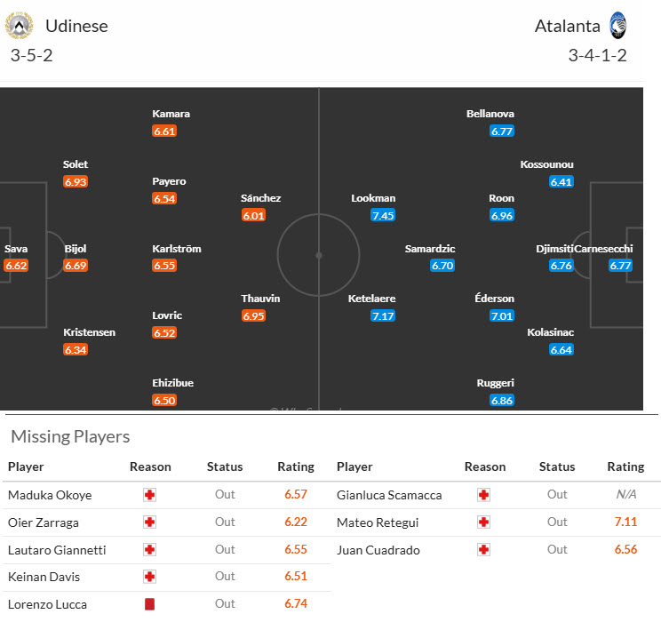 Siêu máy tính dự đoán Udinese vs Atalanta, 21h00 ngày 11/1 - Ảnh 6