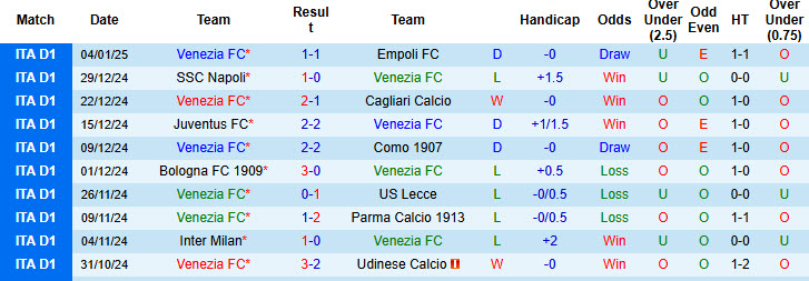 Chuyên gia Tony Ansell dự đoán Venezia vs Inter Milan, 21h00 ngày 12/1 - Ảnh 1