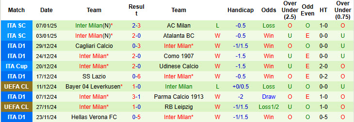 Chuyên gia Tony Ansell dự đoán Venezia vs Inter Milan, 21h00 ngày 12/1 - Ảnh 2