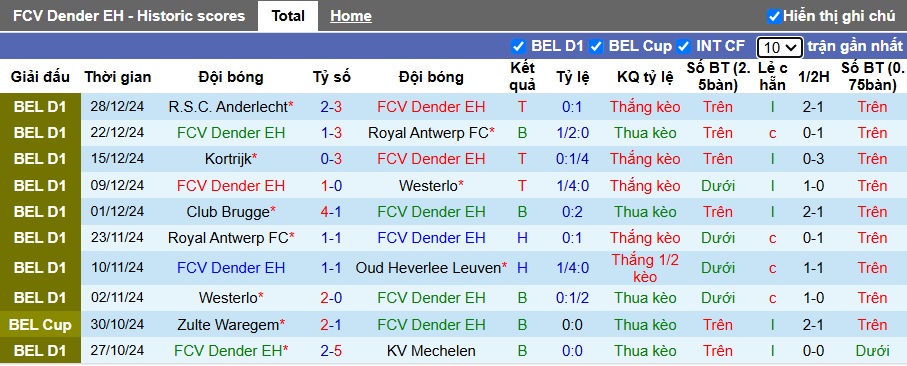 Nhận định, soi kèo Dender vs Gent, 22h00 ngày 12/01: Ca khúc khải hoàn - Ảnh 4