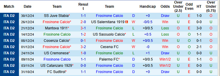 Nhận định, soi kèo Frosinone vs Cremonese, 21h00 ngày 12/1: Níu kéo 1 điểm - Ảnh 2