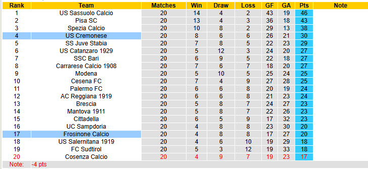 Nhận định, soi kèo Frosinone vs Cremonese, 21h00 ngày 12/1: Níu kéo 1 điểm - Ảnh 5