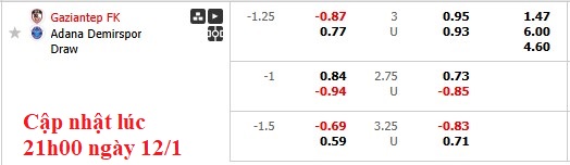 Nhận định, soi kèo Gaziantep vs Adana Demirspor, 22h59 ngày 12/1: Điểm tựa sân nhà - Ảnh 6