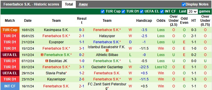 Nhận định, soi kèo Konyaspor vs Fenerbahce, 0h00 ngày 14/1: Cú sẩy chân - Ảnh 2