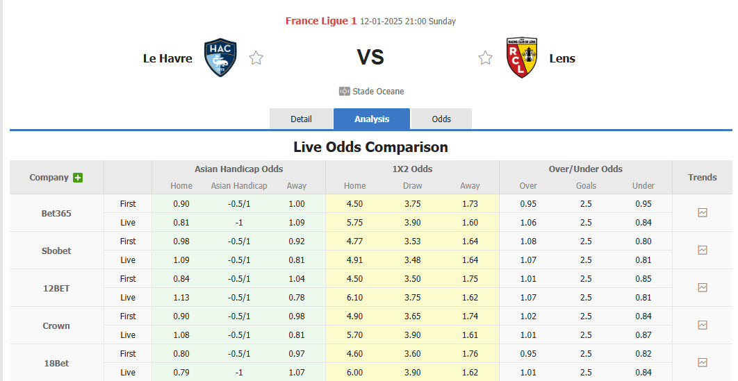 Nhận định, soi kèo Le Havre vs Lens, 21h00 ngày 12/1: Bóng tối bao trùm - Ảnh 1