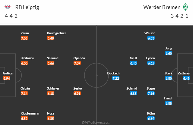 NHận định, soi kèo Leipzig vs Bremen, 21h30 ngày 12/1: - Ảnh 5