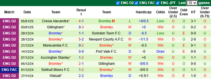 NHận định, soi kèo Newcastle vs Bromley, 22h00 ngày 12/1: Chích chòe thăng hoa - Ảnh 3