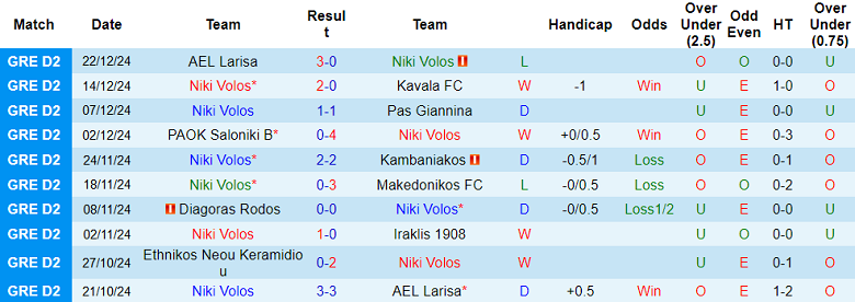 Nhận định, soi kèo Niki Volos vs Ethnikos Neou Keramidiou, 20h00 ngày 13/1: Cửa trên ‘ghi điểm’ - Ảnh 5